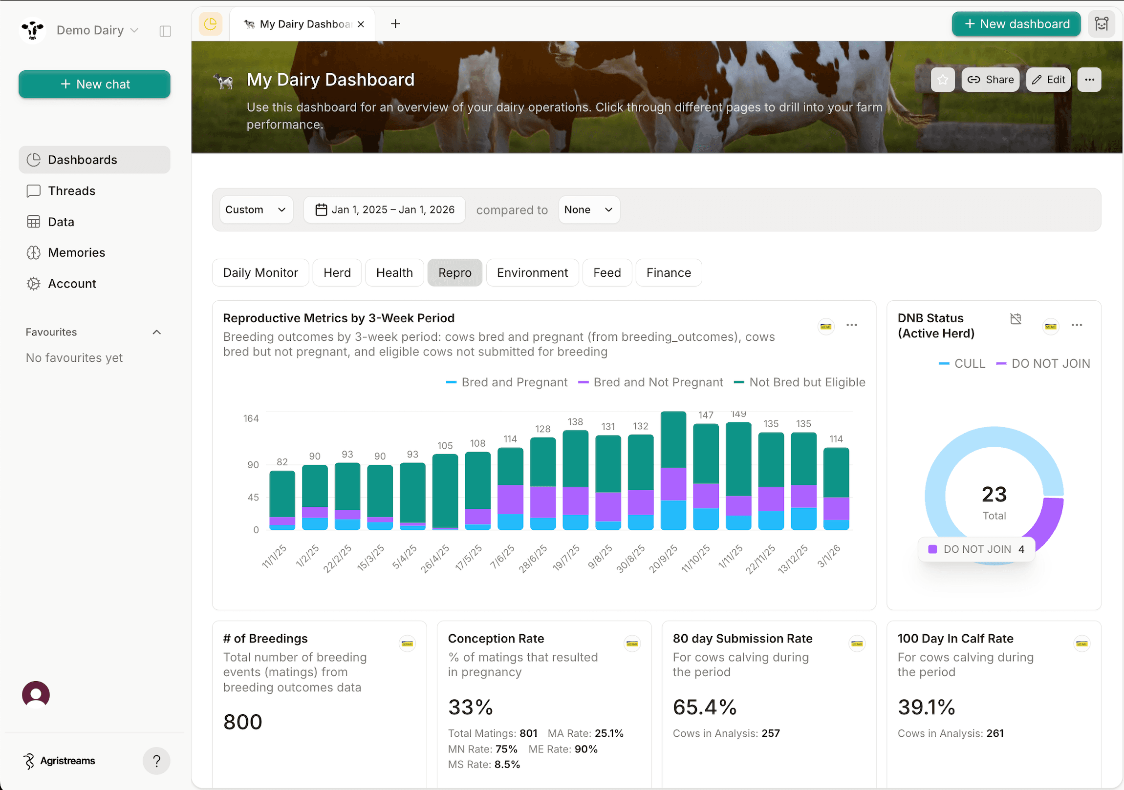 Agristreams dashboard