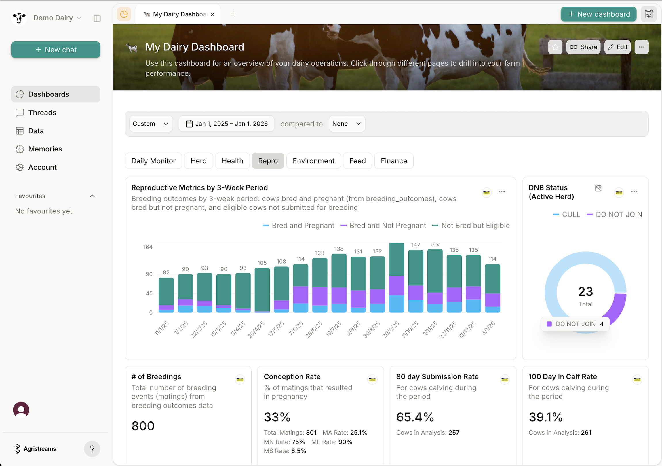 Get instant insights